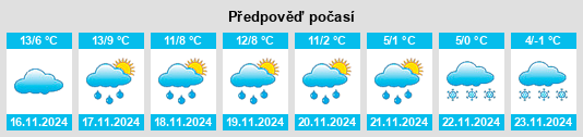 Weather outlook for the place Simeyrols na WeatherSunshine.com