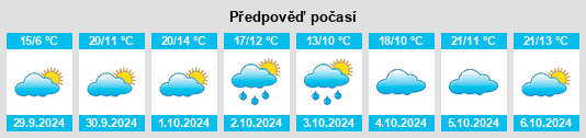 Weather outlook for the place Simandre na WeatherSunshine.com