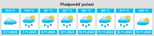 Weather outlook for the place Servières na WeatherSunshine.com