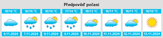 Weather outlook for the place Servian na WeatherSunshine.com