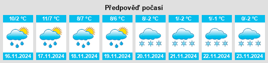 Weather outlook for the place Sermentizon na WeatherSunshine.com