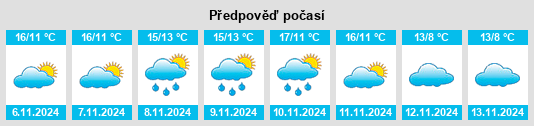 Weather outlook for the place Sermaises na WeatherSunshine.com