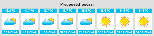 Weather outlook for the place Sergy na WeatherSunshine.com